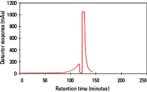 IEX_GigaCap-CM-650M-Fig13.png